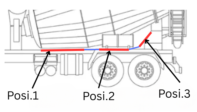 Effiziente Trommelkühlung und Außenreinigung für Fahrmischer von Riv-Tech – spart Wasser, Zeit und schützt die Betonqualität.